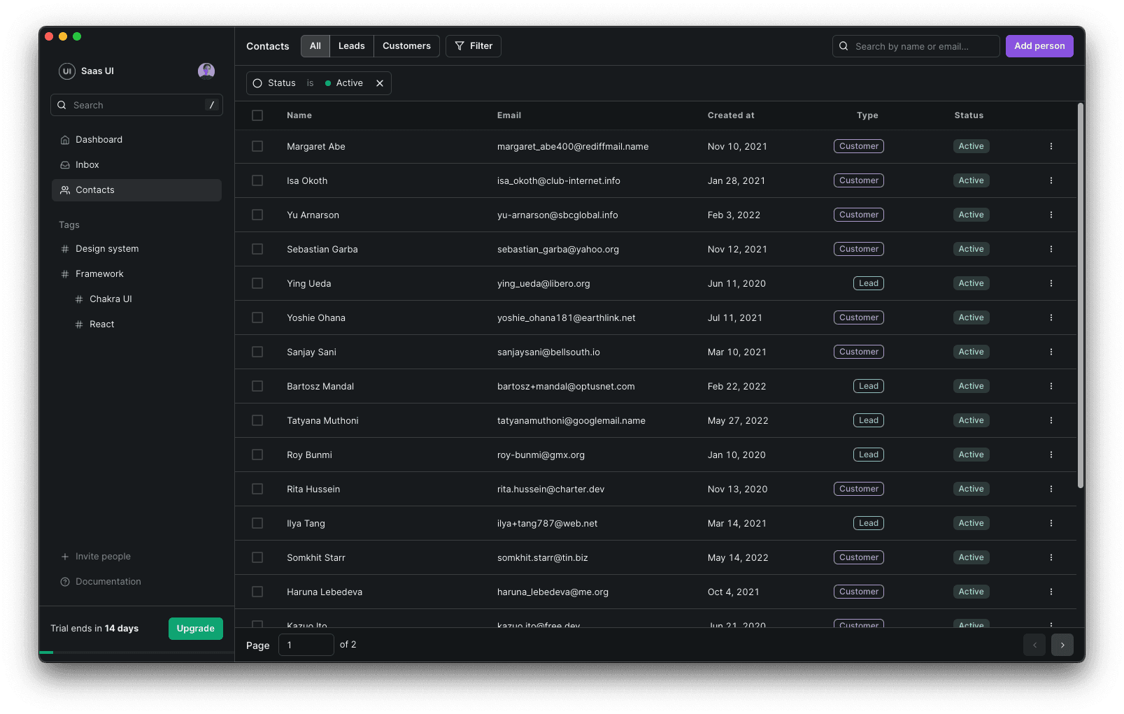 Dashboard empresarial
